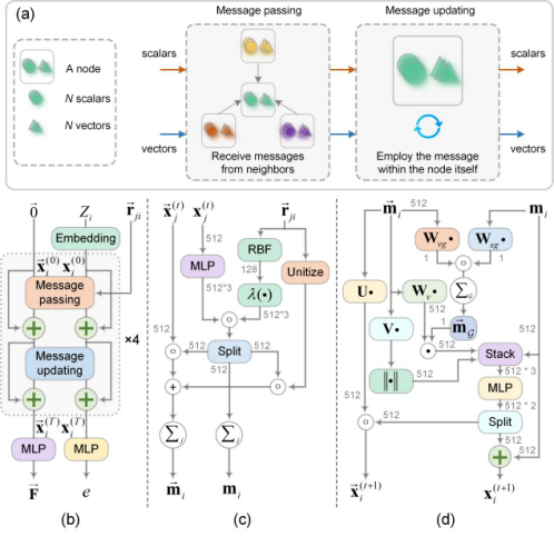 E2GNN模型原理图
